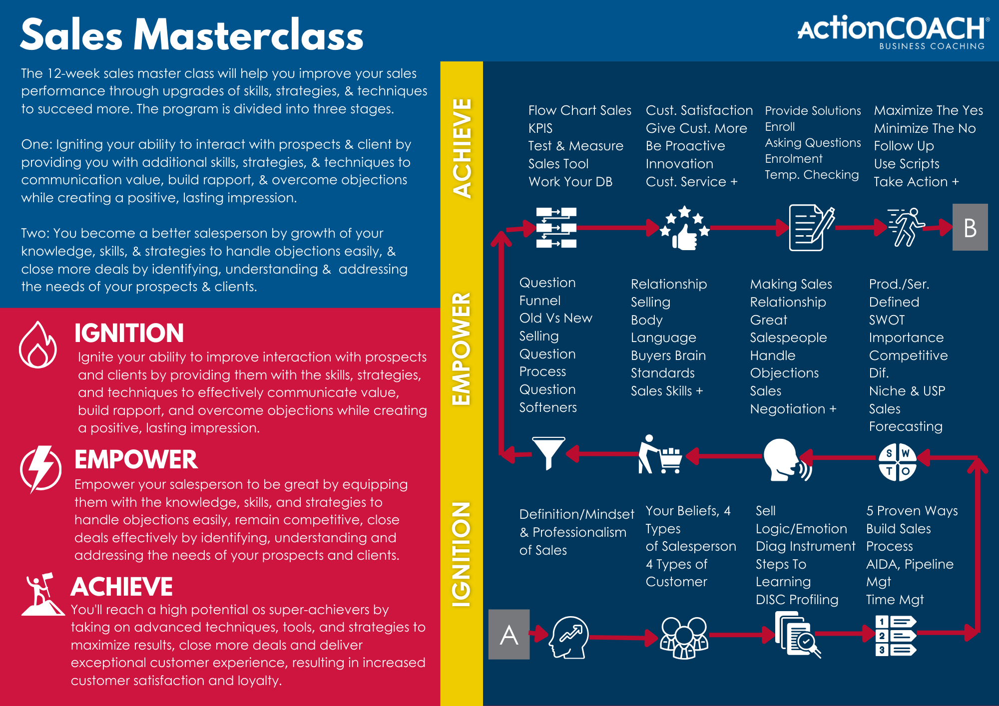 Sales Masterclass.. Sales Masterclass..